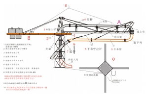 混凝土布料機(jī)安裝圖